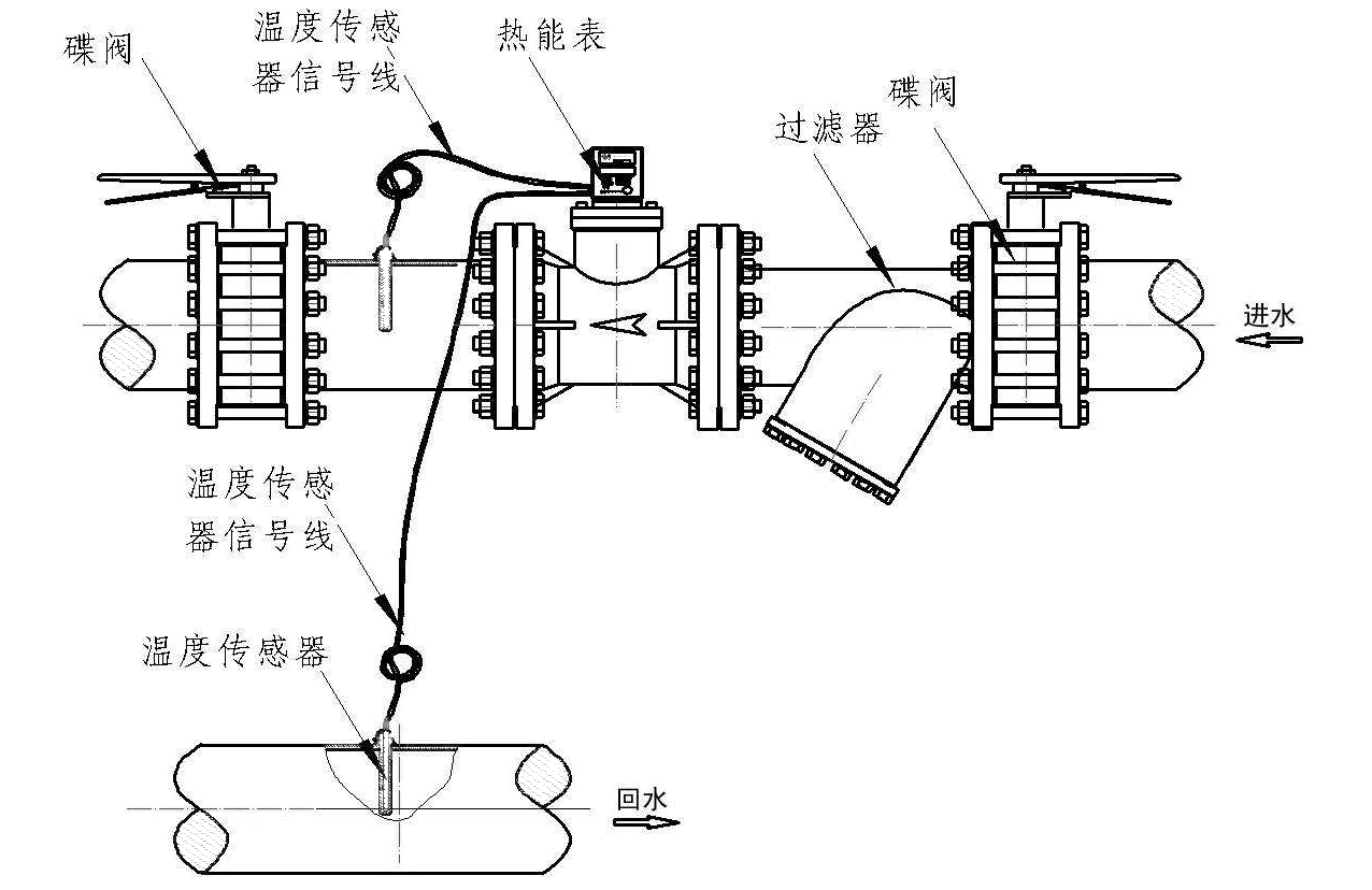 大口徑超聲波熱量表安裝示意圖