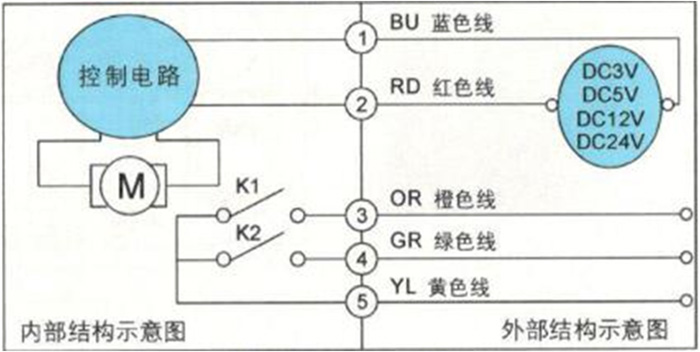 大口徑IC卡智能水表為何要選用蝶閥？