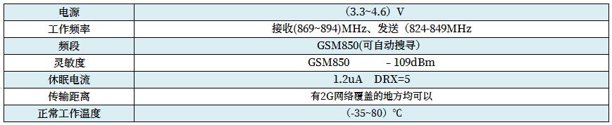 無線技術(shù)指標