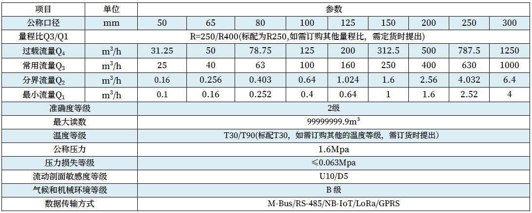 技術參數