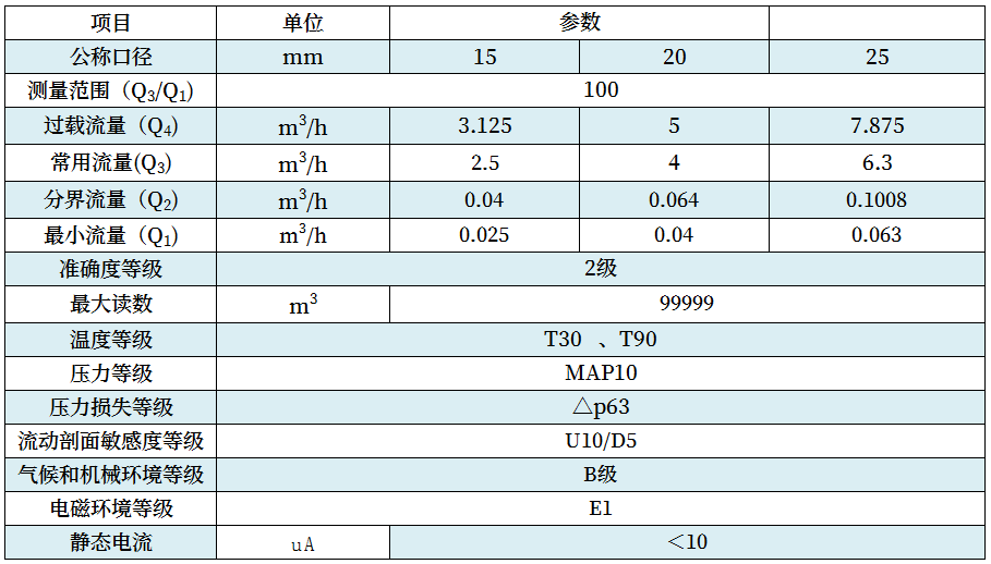 技術(shù)參數(shù)